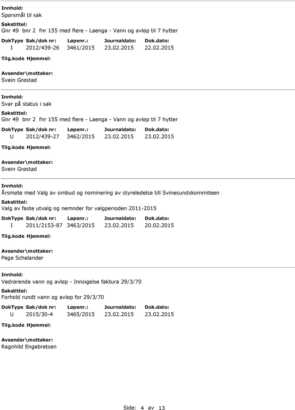 Årsmøte med Valg av ombud og nominering av styreledelse till Svinesundskommiteen Valg av faste utvalg og nemnder for valgperioden 2011-2015