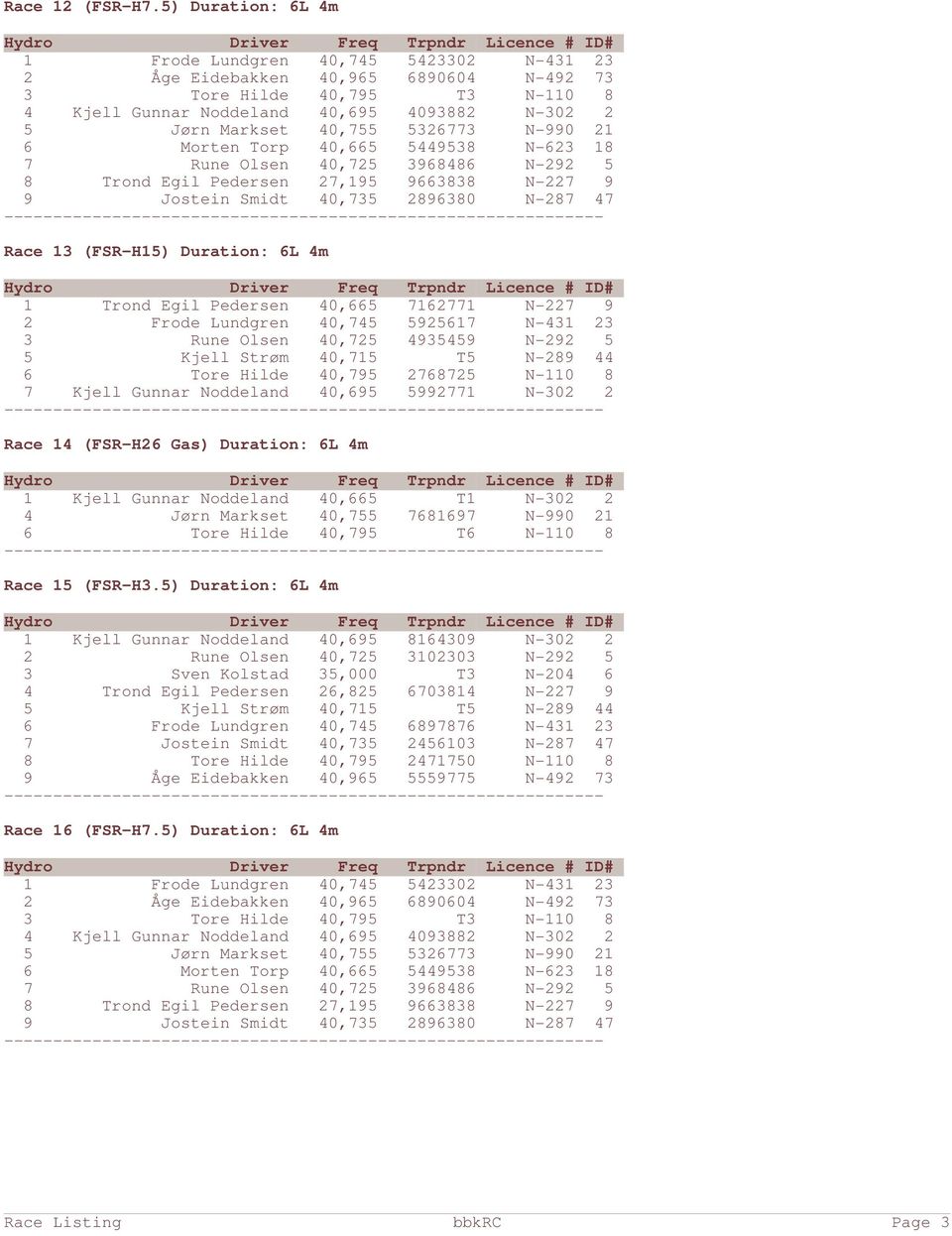 4m Race 14 (FSR-H26 Gas) Duration: 6L 4m Race 15