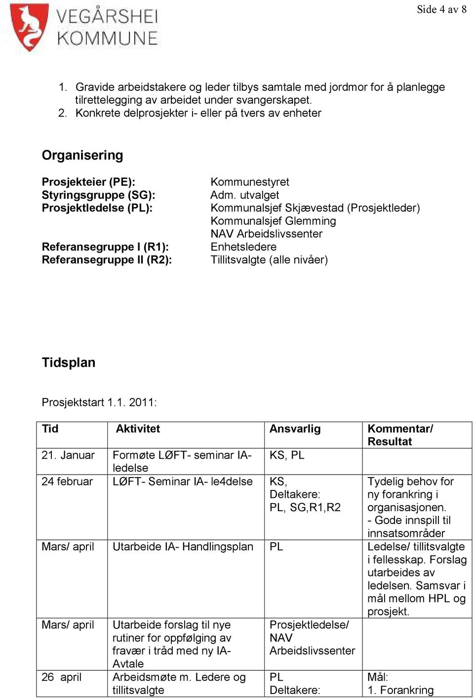 utvalget Kommunalsjef Skjævestad (Prosjektleder) Kommunalsjef Glemming NAV Arbeidslivssenter Enhetsledere Tillitsvalgte (alle nivåer) Tidsplan Prosjektstart 1.