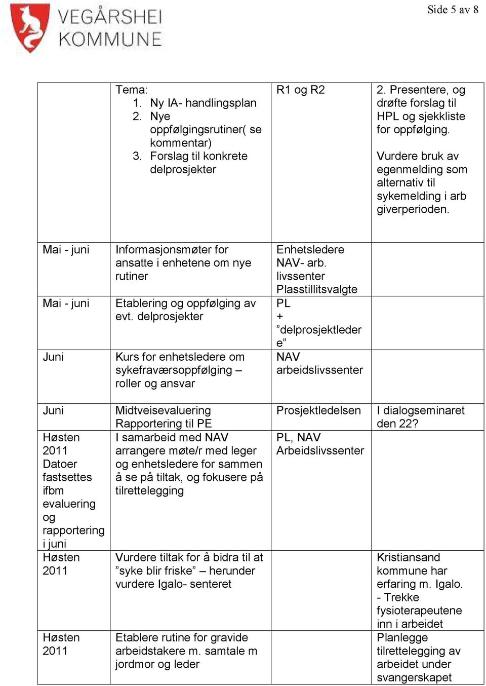 delprosjekter Kurs for enhetsledere om sykefraværsoppfølging roller og ansvar Enhetsledere NAV- arb.