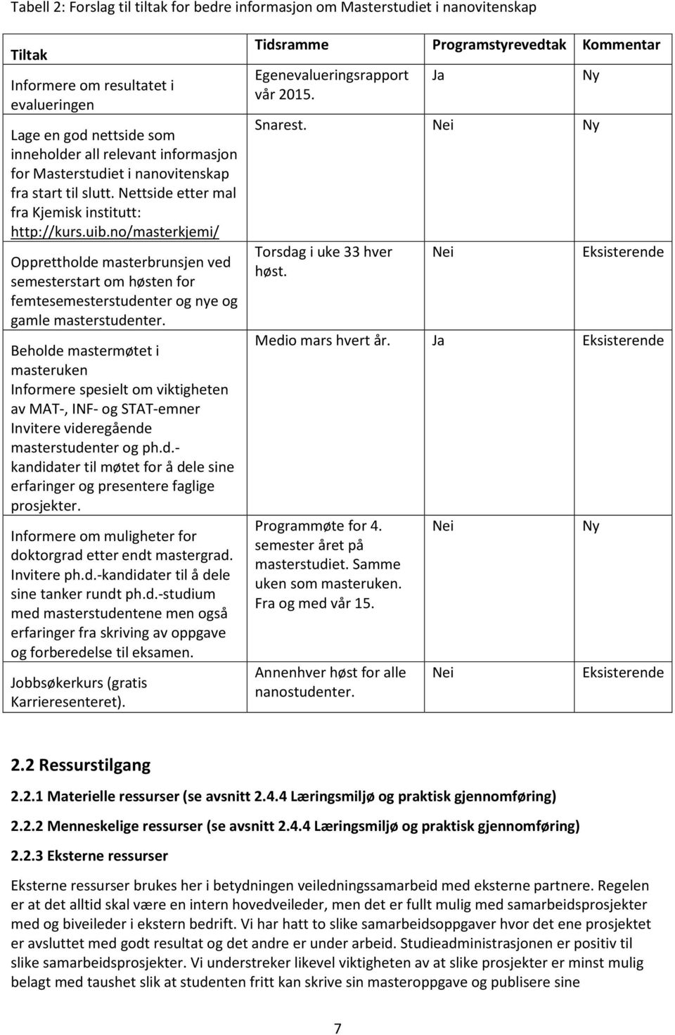 no/masterkjemi/ Opprettholde masterbrunsjen ved semesterstart om høsten for femtesemesterstudenter og nye og gamle masterstudenter.