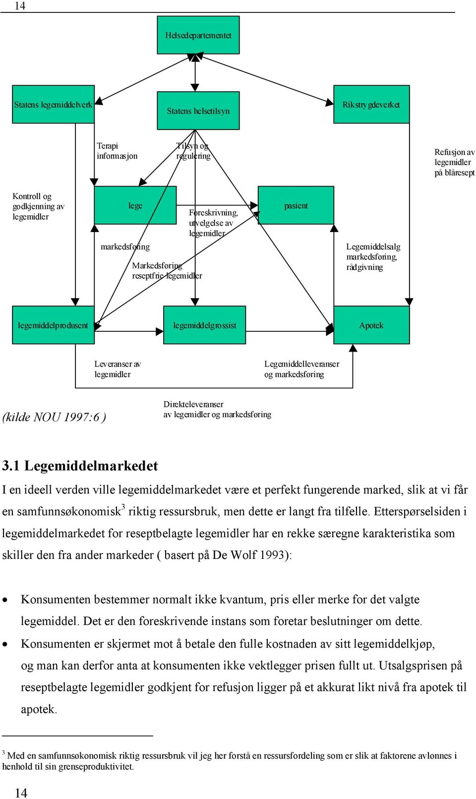 Leveranser av legemidler Legemiddelleveranser og markedsføring (kilde NOU 1997:6 ) Direkteleveranser av legemidler og markedsføring 3.