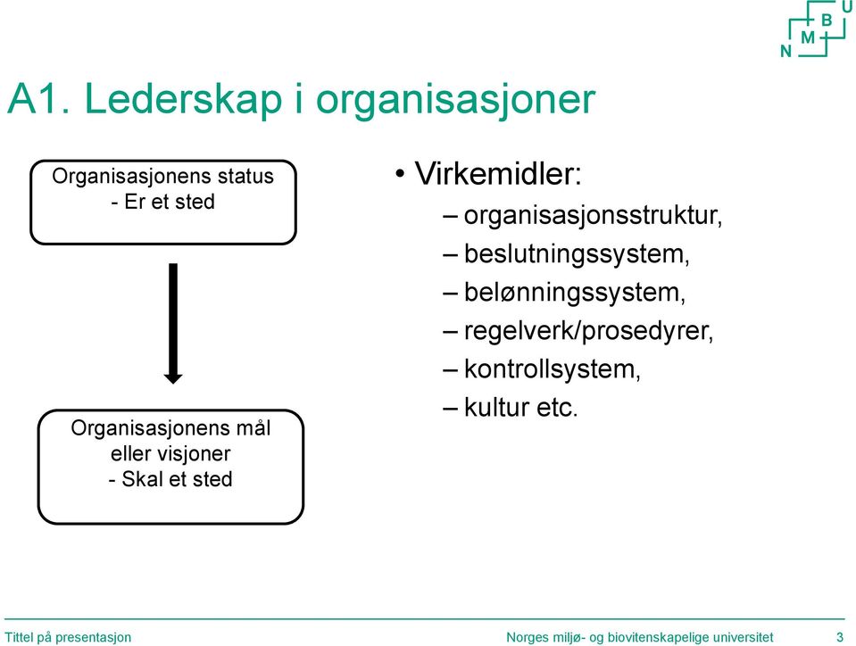 organisasjonsstruktur, beslutningssystem, belønningssystem,