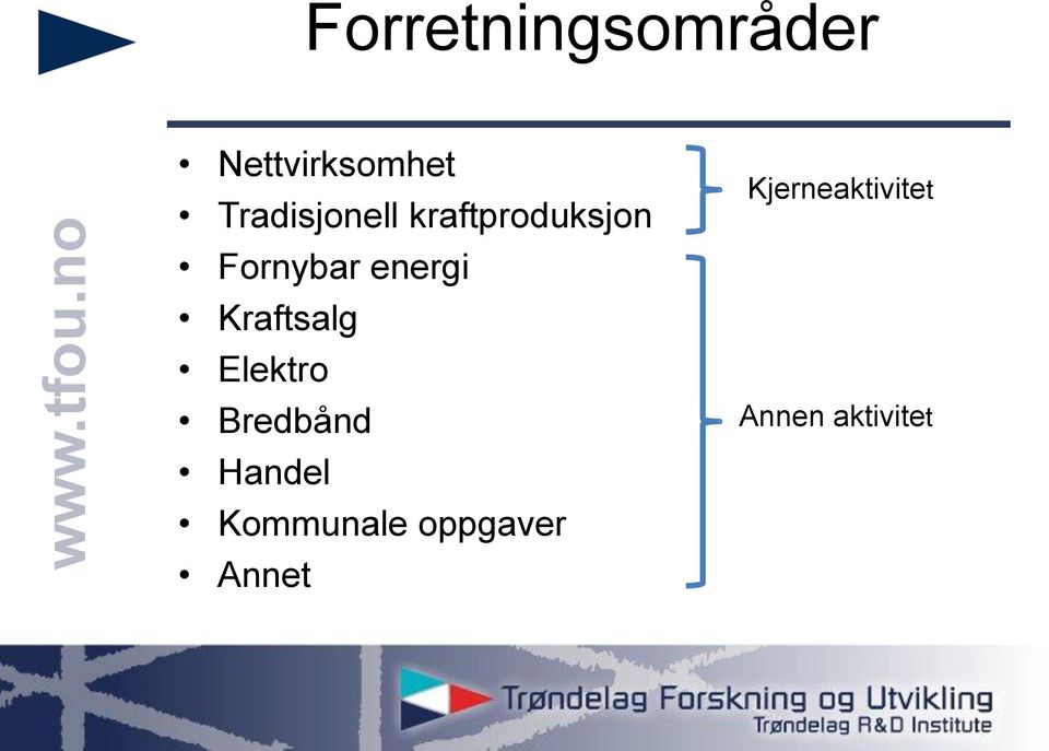 energi Kraftsalg Elektro Bredbånd Handel