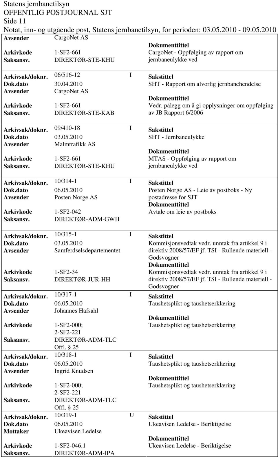 09/410-18 I Sakstittel SHT - Jernbaneulykke Avsender Malmtrafikk AS MTAS - Oppfølging av rapport om Saksansv.