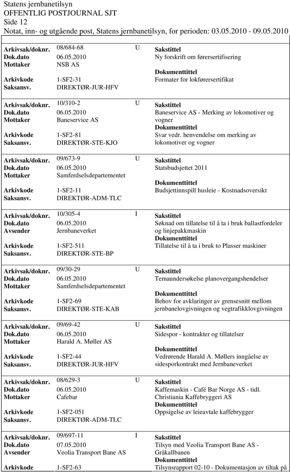 DIREKTØR-STE-KJO lokomotiver og vogner Arkivsak/doknr.