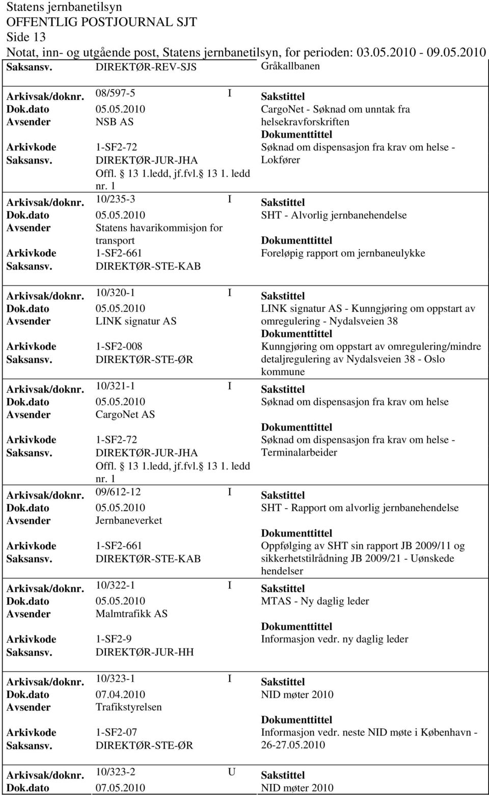 Statens havarikommisjon for transport Foreløpig rapport om jernbaneulykke Arkivsak/dok0/320-1 I Sakstittel LINK signatur AS - Kunngjøring om oppstart av Avsender LINK signatur AS omregulering -