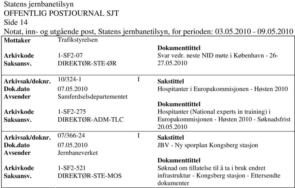 2010 Hospitanter i Europakommisjonen - Høsten 2010 Avsender Samferdselsdepartementet Arkivkode 1-SF2-275 Hospitanter (National experts in training) i