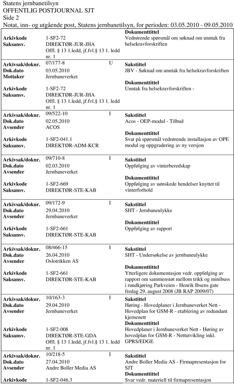 2010 Acos - OEP-modul - Tilbud Avsender ACOS Arkivkode 1-SF2-041.1 Svar på spørsmål vedrørende installasjon av OPE Saksansv. DIREKTØR-ADM-KCR modul og oppgradering av ny versjon Arkivsak/doknr.