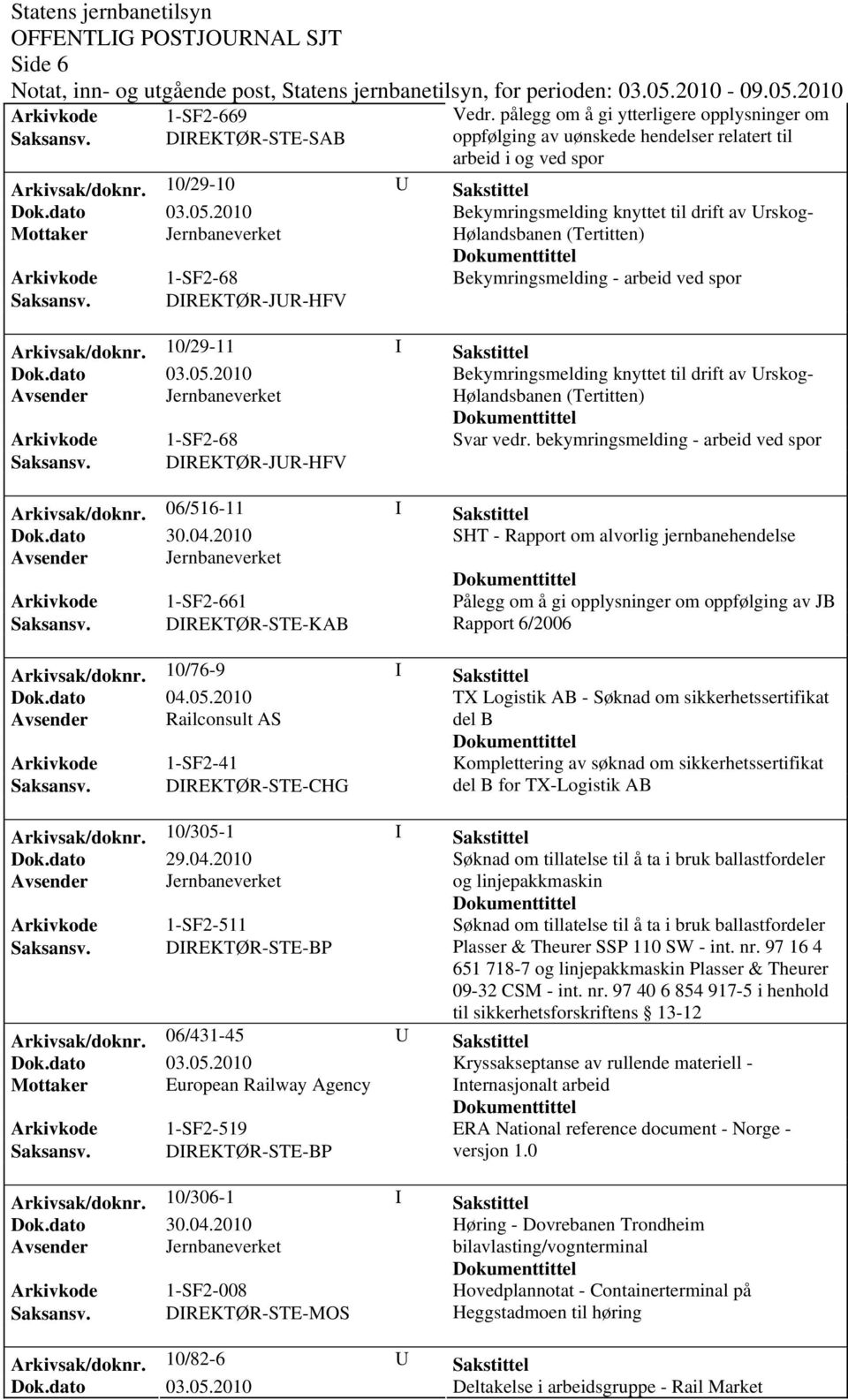 Hølandsbanen (Tertitten) Arkivkode 1-SF2-68 Bekymringsmelding - arbeid ved spor Saksansv.