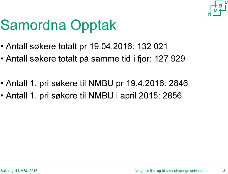 Antall 1. pri søkere til NMBU pr 19.4.2016: 2846 Antall 1.