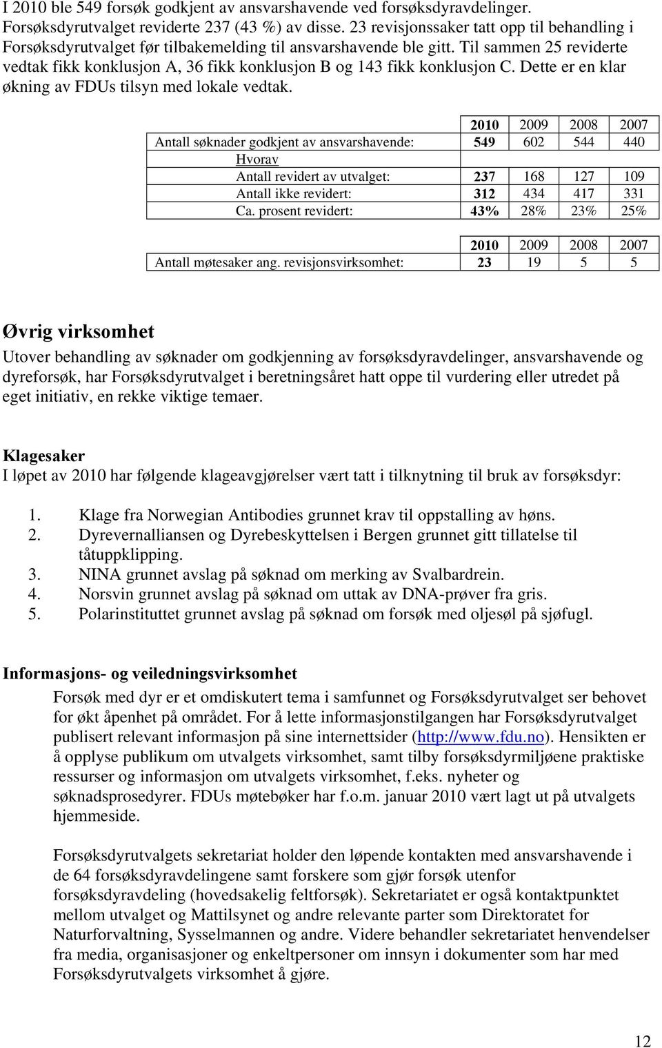 Til sammen 25 reviderte vedtak fikk konklusjon A, 36 fikk konklusjon B og 143 fikk konklusjon C. Dette er en klar økning av FDUs tilsyn med lokale vedtak.