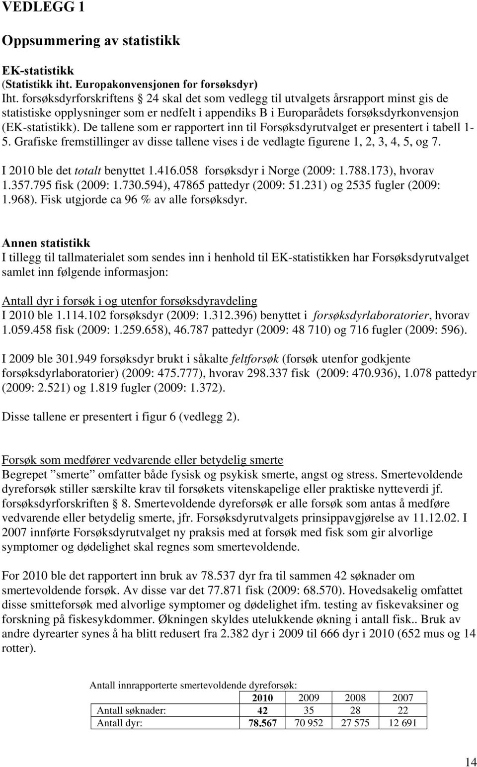 De tallene som er rapportert inn til Forsøksdyrutvalget er presentert i tabell 1-5. Grafiske fremstillinger av disse tallene vises i de vedlagte figurene 1, 2, 3, 4, 5, og 7.