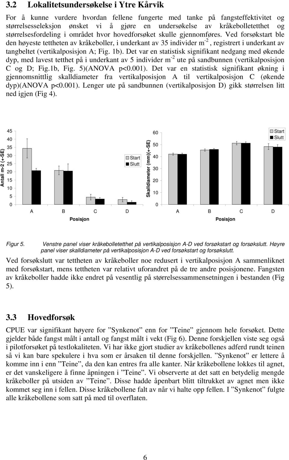 Ved forsøkstart ble den høyeste tettheten av kråkeboller, i underkant av 35 individer m -2, registrert i underkant av tangbeltet (vertikalposisjon A; Fig. 1b).