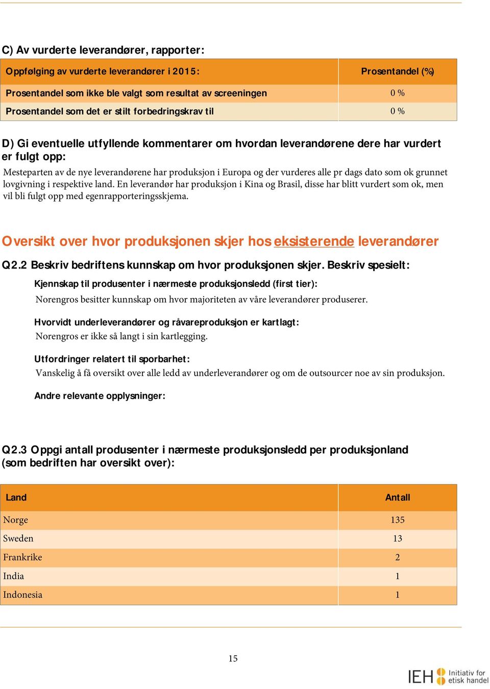 alle pr dags dato som ok grunnet lovgivning i respektive land. En leverandør har produksjon i Kina og Brasil, disse har blitt vurdert som ok, men vil bli fulgt opp med egenrapporteringsskjema.