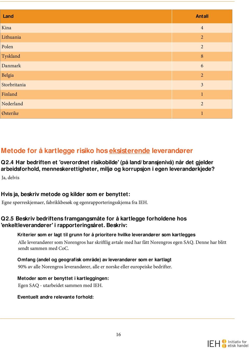 Ja, delvis Hvis ja, beskriv metode og kilder som er benyttet: Egne spørreskjemaer, fabrikkbesøk og egenrapporteringsskjema fra IEH. Q2.