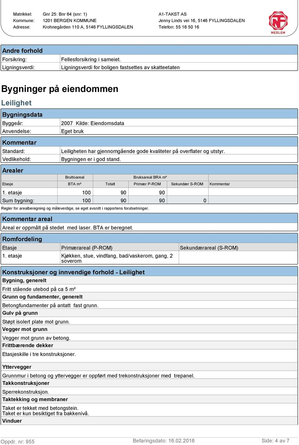 Leiligheten har gjennomgående gode kvaliteter på overflater og utstyr. Bygningen er i god stand. Arealer Bruttoareal Bruksareal BRA m² Etasje BTA m² Totalt Primær P-ROM Sekundær S-ROM Kommentar 1.