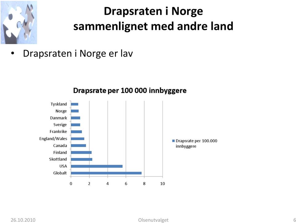 sammenlignet med andre