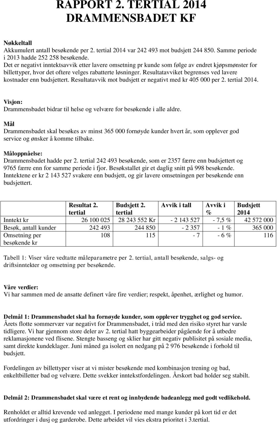 Resultatavviket begrenses ved lavere kostnader enn budsjettert. Resultatavvik mot budsjett er negativt med kr 405 000 per 2. tertial 2014.