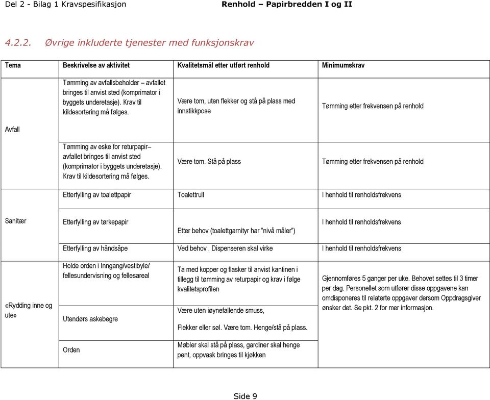 Være tom, uten flekker og stå på plass med innstikkpose Tømming etter frekvensen på renhold Avfall Tømming av eske for returpapir avfallet bringes til anvist sted  Være tom.