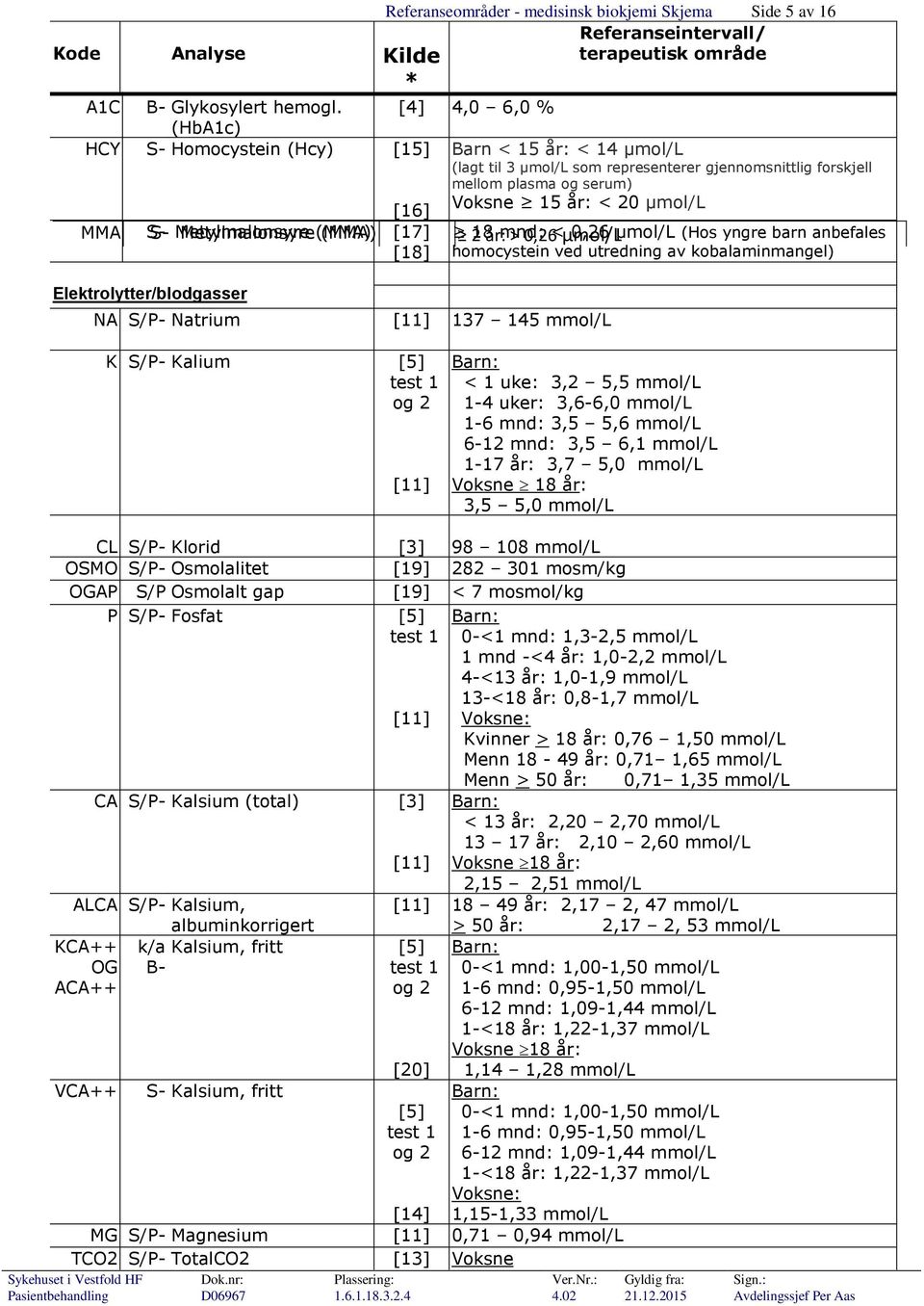 Metylmalonsyre (MMA) [17] 18 mnd: < 0,26 μmol/l (Hos yngre barn anbefales [18] homocystein ved utredning av kobalaminmangel) MMA S- Metylmalonsyre (MMA) 2 år: > 0,26 μmol/l Elektrolytter/blodgasser