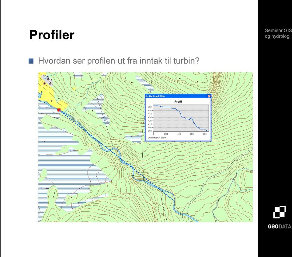 profilen ut