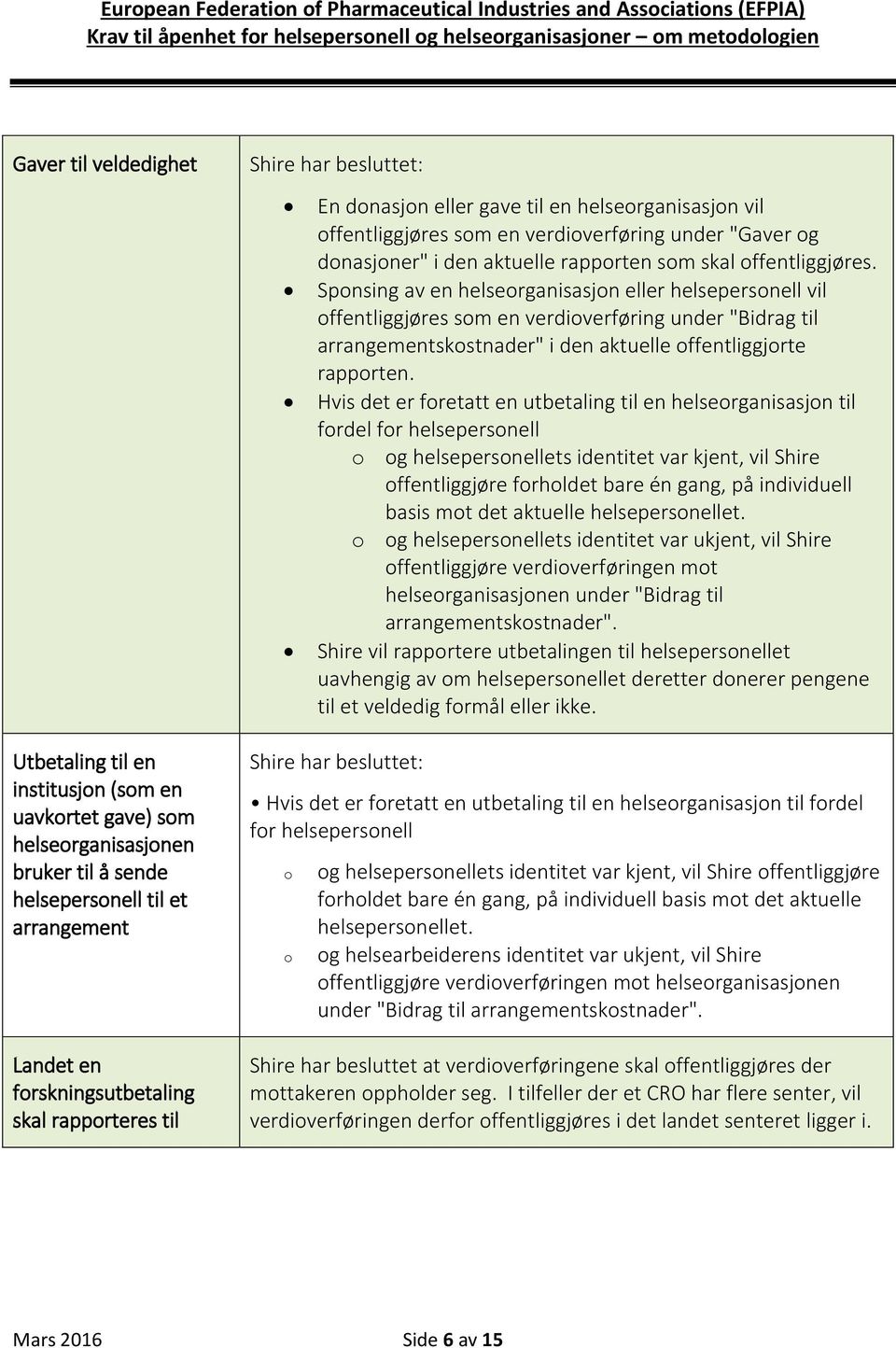 offentliggjøres. Sponsing av en helseorganisasjon eller helsepersonell vil offentliggjøres som en verdioverføring under "Bidrag til arrangementskostnader" i den aktuelle offentliggjorte rapporten.