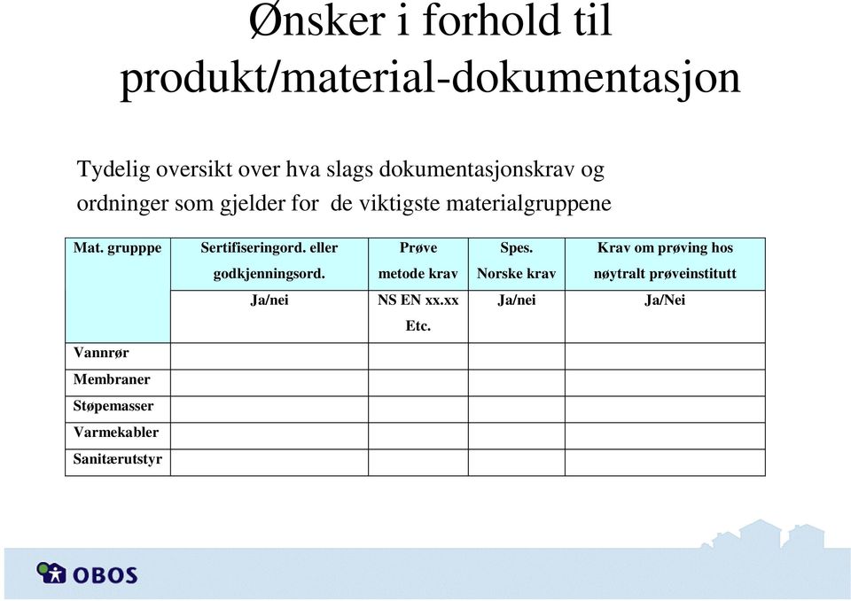 grupppe Sertifiseringord. eller Prøve Spes. Krav om prøving hos godkjenningsord.