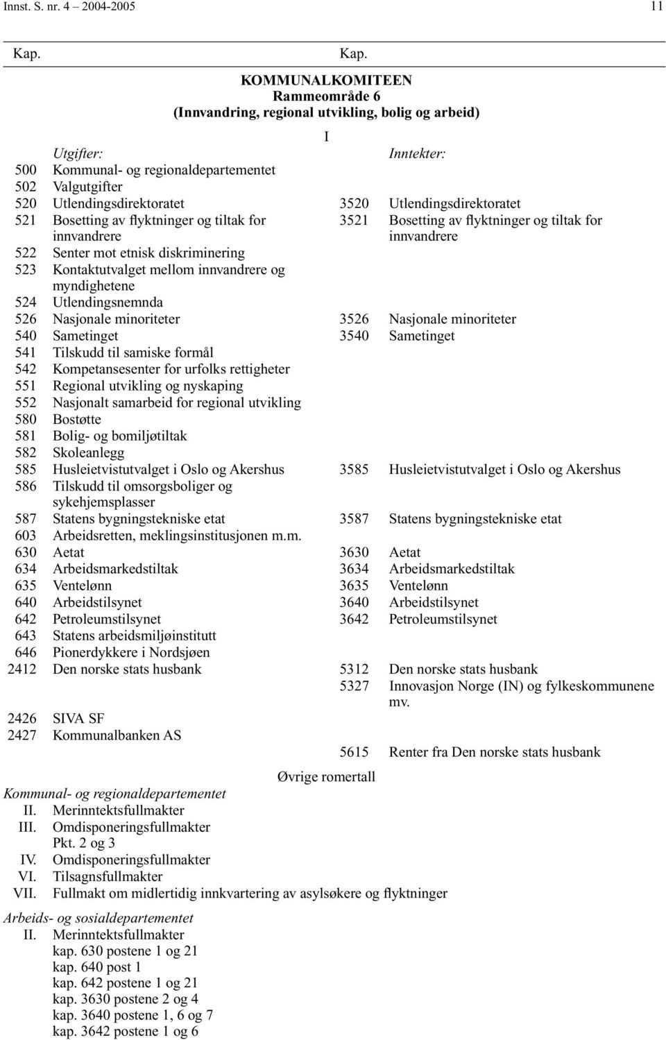 Utlendingsdirektoratet 521 Bosetting av flyktninger og tiltak for innvandrere 3521 Bosetting av flyktninger og tiltak for innvandrere 522 Senter mot etnisk diskriminering 523 Kontaktutvalget mellom