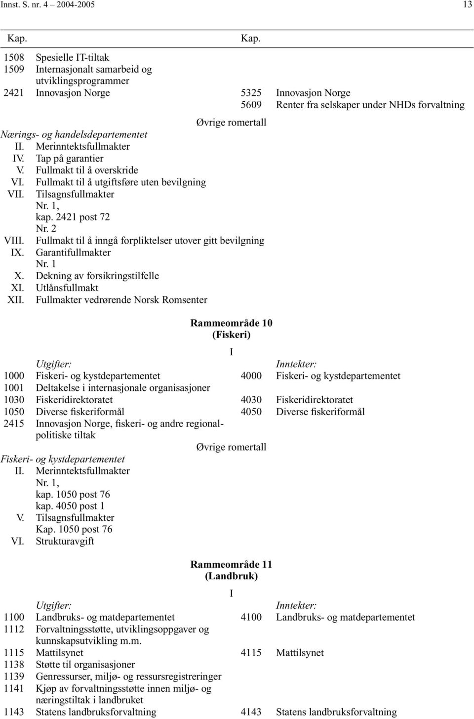 handelsdepartementet. Merinntektsfullmakter V. Tap på garantier V. Fullmakt til å overskride V. V. V. X. Fullmakt til å utgiftsføre uten bevilgning Tilsagnsfullmakter Nr. 1, kap. 2421 post 72 Nr.