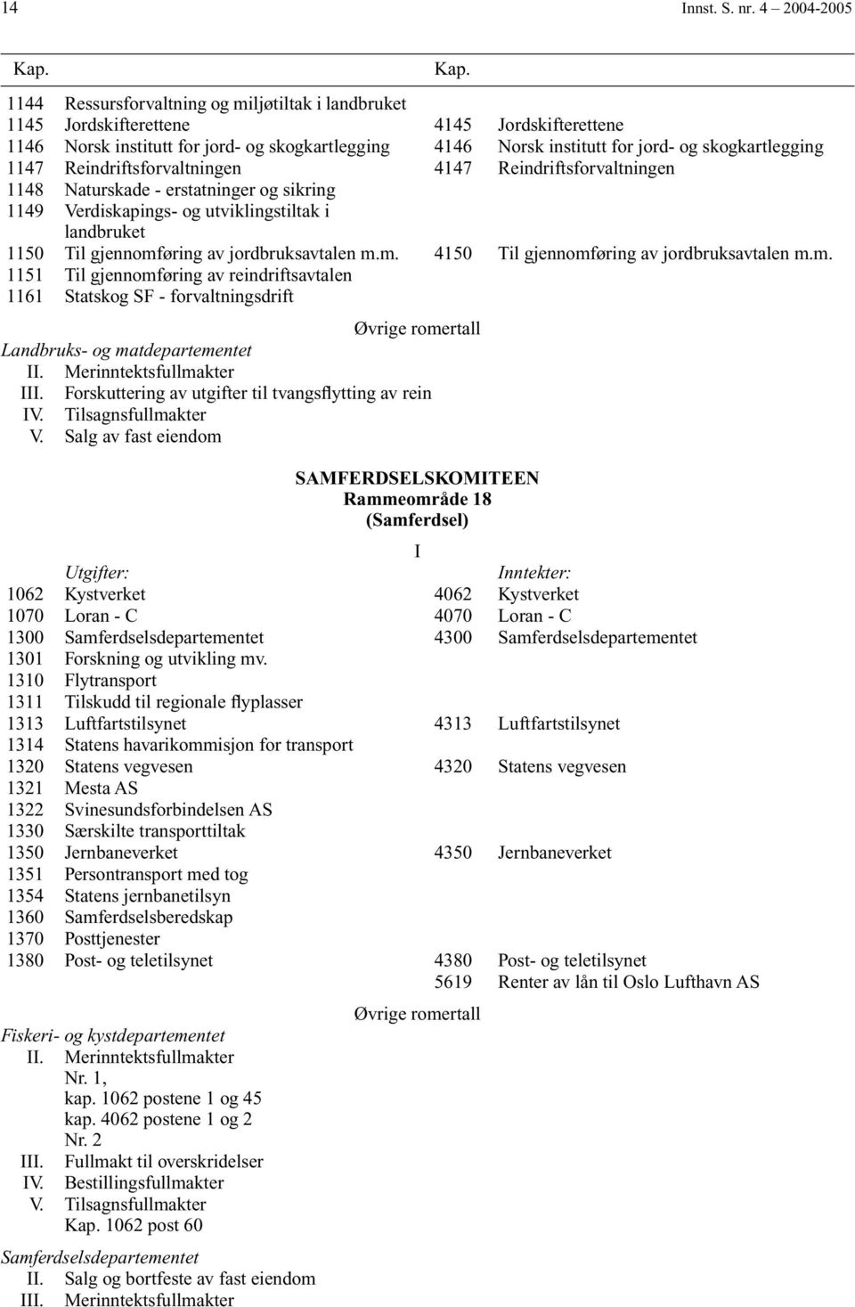 skogkartlegging 1147 Reindriftsforvaltningen 4147 Reindriftsforvaltningen 1148 Naturskade - erstatninger og sikring 1149 Verdiskapings- og utviklingstiltak i landbruket 1150 Til gjennomføring av