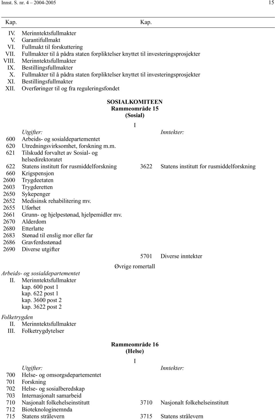 Fullmakter til å pådra staten forpliktelser knyttet til investeringsprosjekter X. Bestillingsfullmakter X.