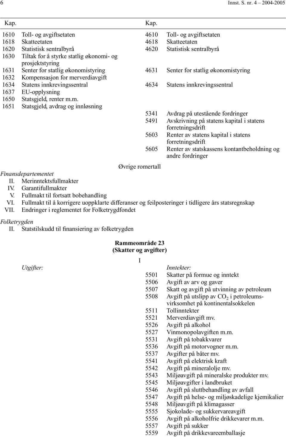 økonomi- og prosjektstyring 1631 Senter for statlig økonomistyring 4631 Senter for statlig økonomistyring 1632 Kompensasjon for merverdiavgift 1634 Statens innkrevingssentral 4634 Statens