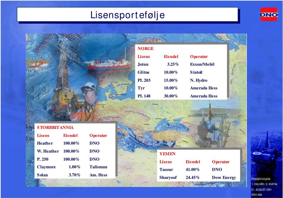 00% Amerada Hess Amerada Hess STORBRITANNIA STORBRITANNIA Lisens Lisens Eiendel Eiendel Operatør Operatør Heather Heather 100.00% 100.00% DNO DNO W. W. Heather Heather 100.00% 100.00% DNO DNO P.