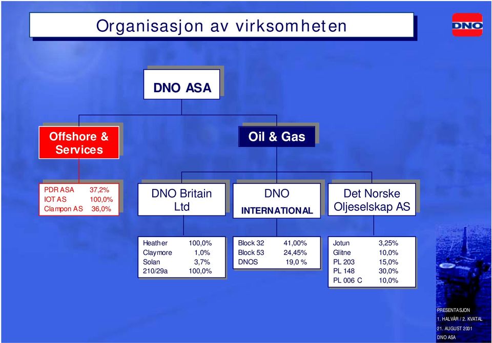 INTERNATIONAL INTERNATIONAL Det Det Norske Norske Oljeselskap AS AS Heather 100,0% Claymore 1,0% Solan 3,7%