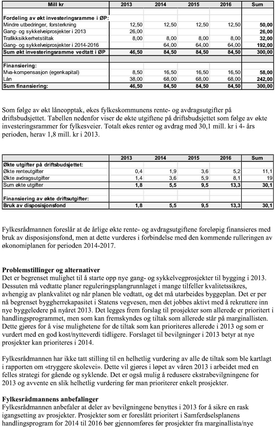 nsiering: Mva-kompensasjon (egenkapital) 8,50 16,50 16,50 16,50 58,00 Lån 38,00 68,00 68,00 68,00 242,00 Sum fina nsieri ng: 46,50 84,50 84,50 84,50 300,00 Somfølgeavøkt