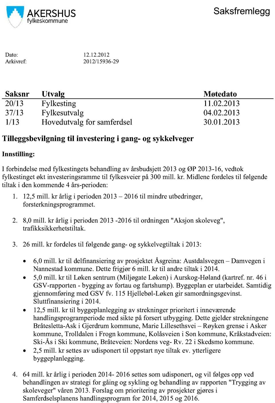 Innstilling: I forbindelsemedfylkestingetsbehandlingavårsbudsjett2013ogøp2013-16, vedtok fylkestingetøktinvesteringsrammetil fylkesveierpå300mill. kr.