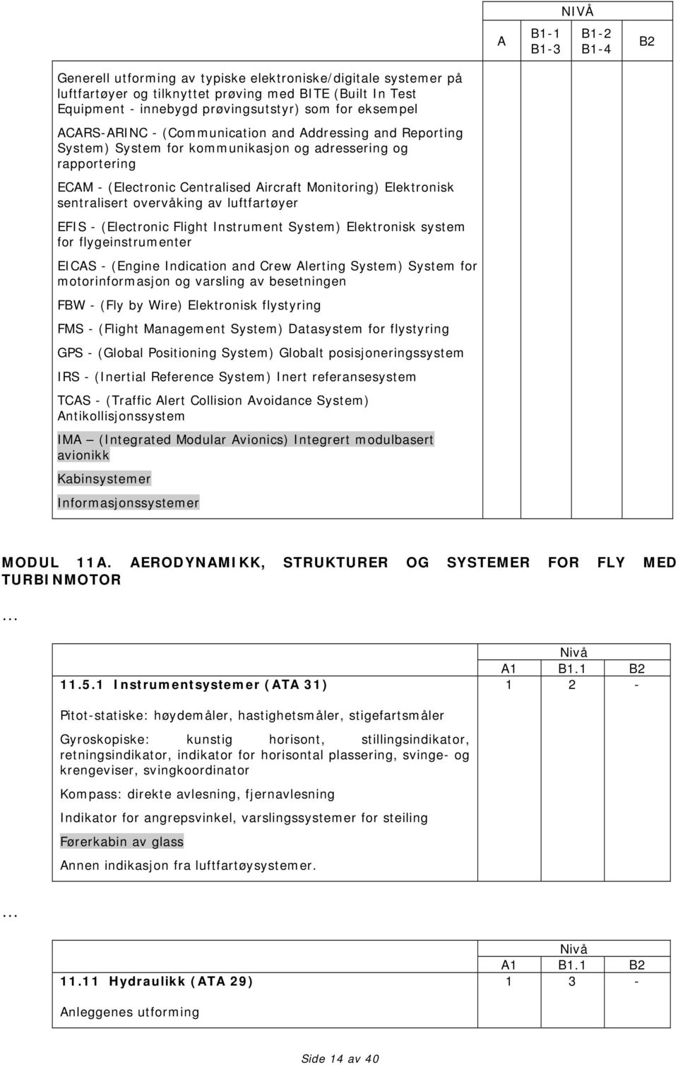 overvåking av luftfartøyer EFIS (Electronic Flight Instrument System) Elektronisk system for flygeinstrumenter EICAS (Engine Indication and Crew Alerting System) System for motorinformasjon og