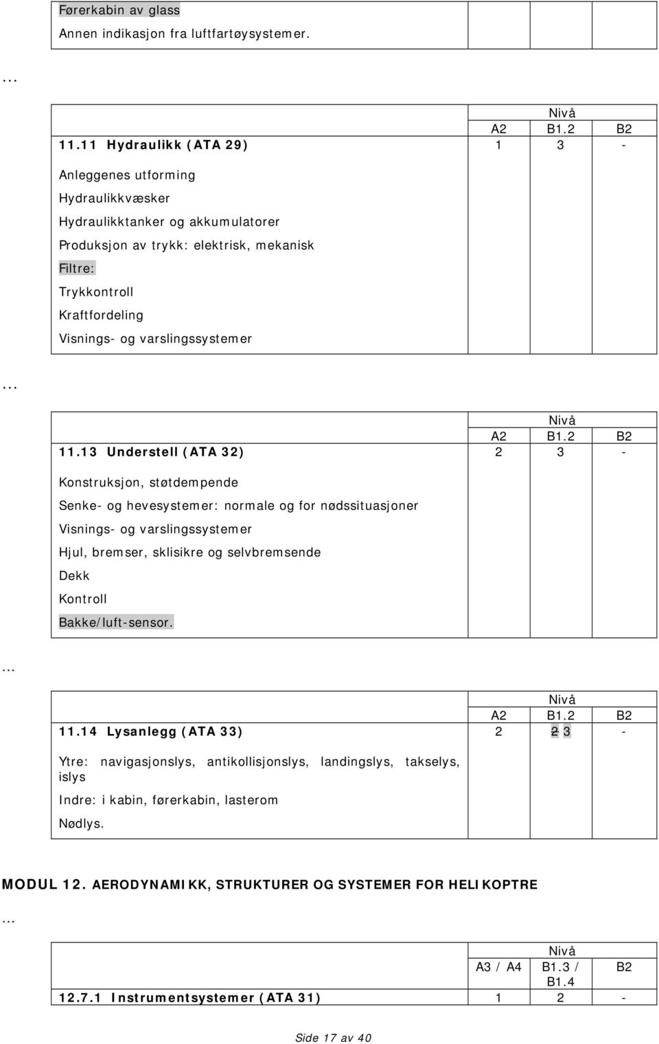 Understell (ATA 2) Nivå A2 B.