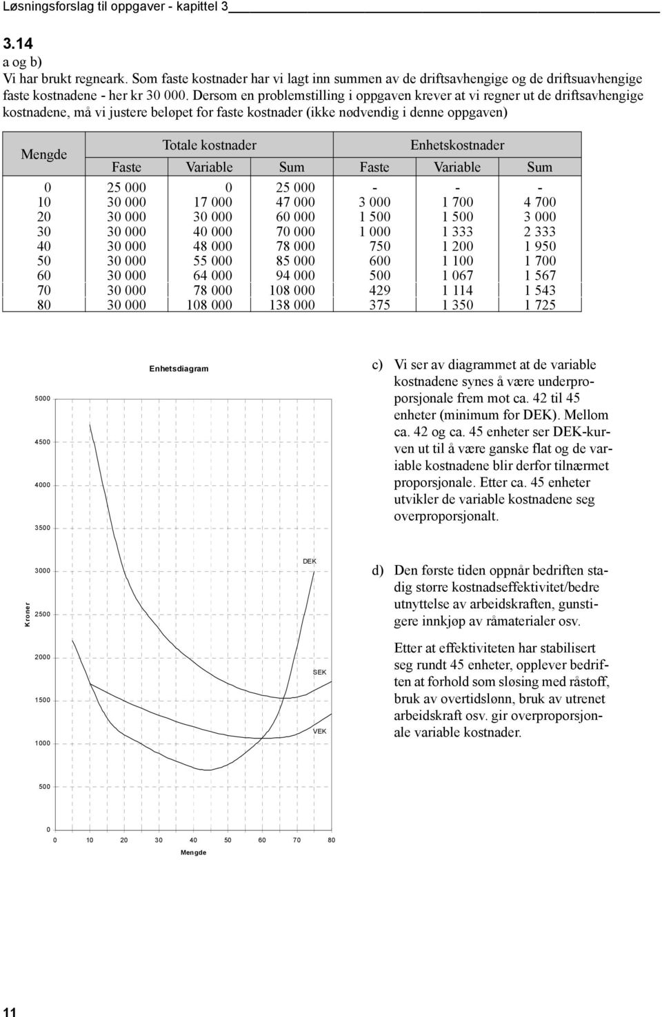 Sum Faste Variable Sum 5 5 - - - 1 3 17 47 3 1 7 4 7 3 3 6 1 5 1 5 3 3 3 4 7 1 1 333 333 4 3 48 78 75 1 1 95 5 3 55 85 6 1 1 1 7 6 3 64 94 5 1 67 1 567 7 3 78 18 49 1 114 1 543 8 3 18 138 375 1 35 1