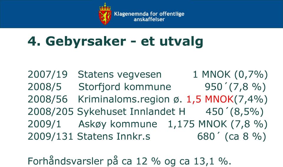 1,5 MNOK(7,4%) 2008/205 Sykehuset Innlandet H 450 (8,5%) 2009/1 Askøy