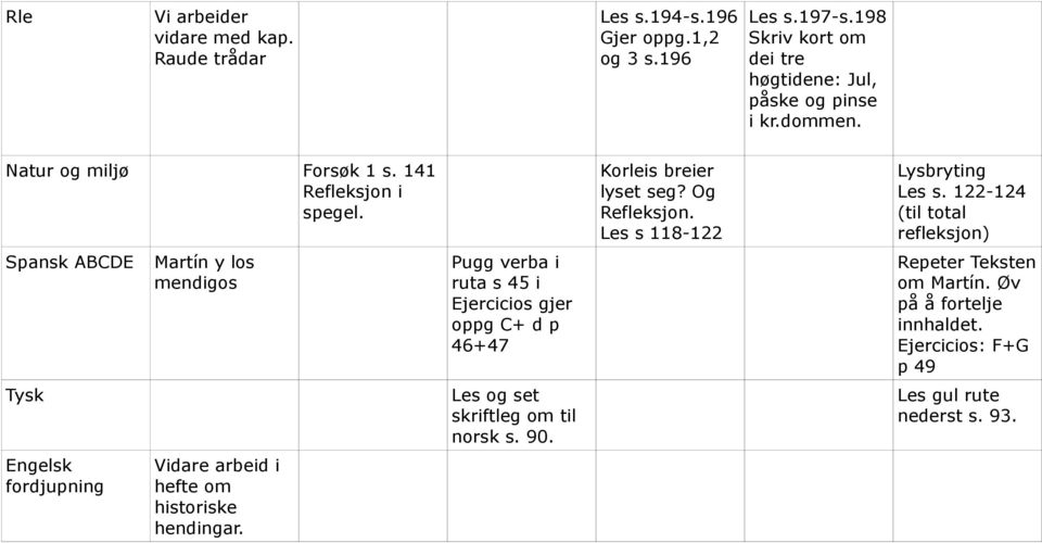 Og Refleksjon. Les s 118-122 Lysbryting Les s.