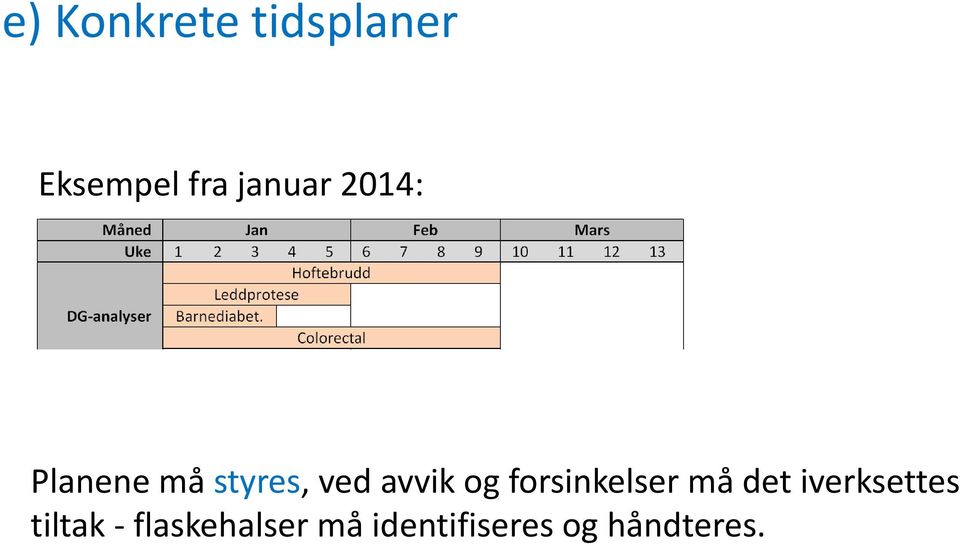 og forsinkelser må det iverksettes tiltak