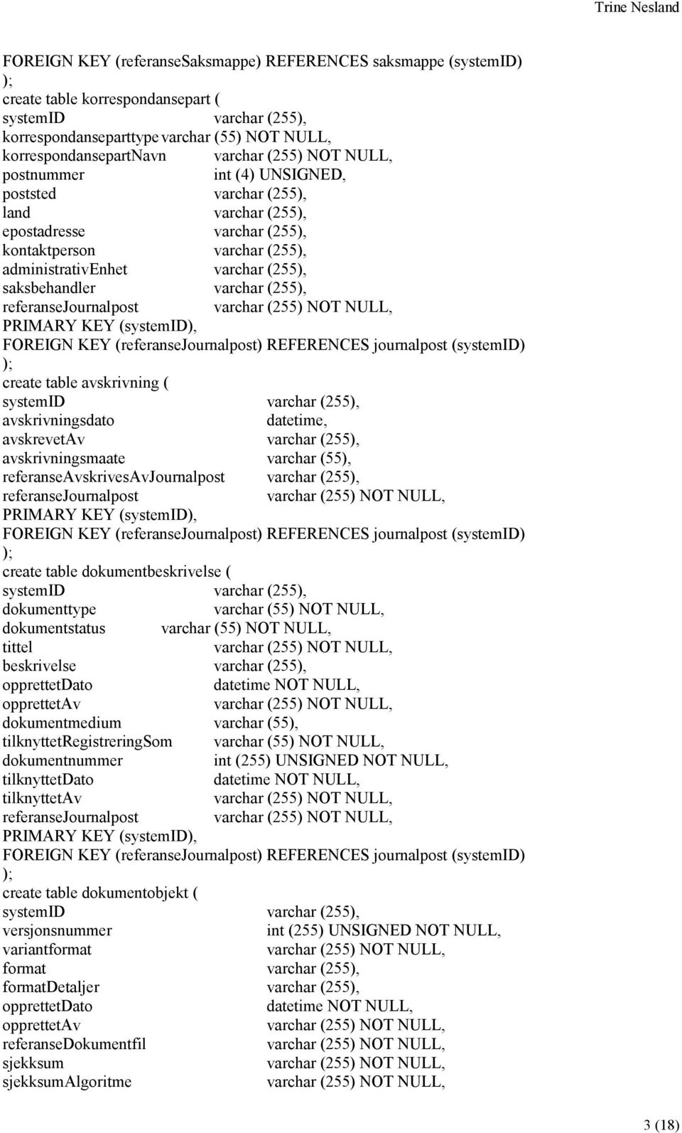 () REFERENCES journalpost (systemid) create table avskrivning ( avskrivningsdato datetime, avskrevetav varchar (255), avskrivningsmaate varchar (55), referanseavskrivesavjournalpost varchar (255),