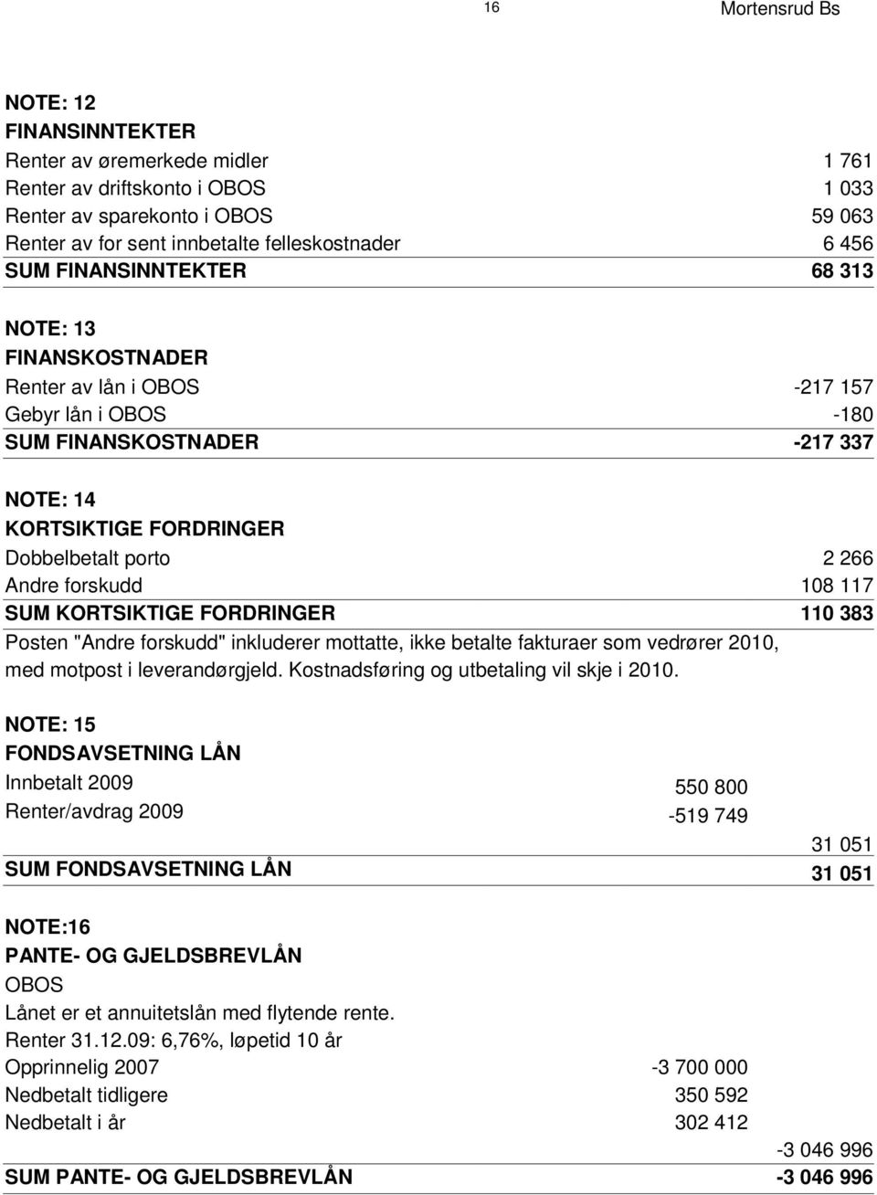 O S T N A D E R -217 337 N O T E : 14 K O R T S I K T I G E F O R D R I N G E R Dobbelbetalt porto 2 266 Andre forskudd 108 117 S U M K O R T S I K T I G E F O R D R I N G E R 110 383 Posten "Andre