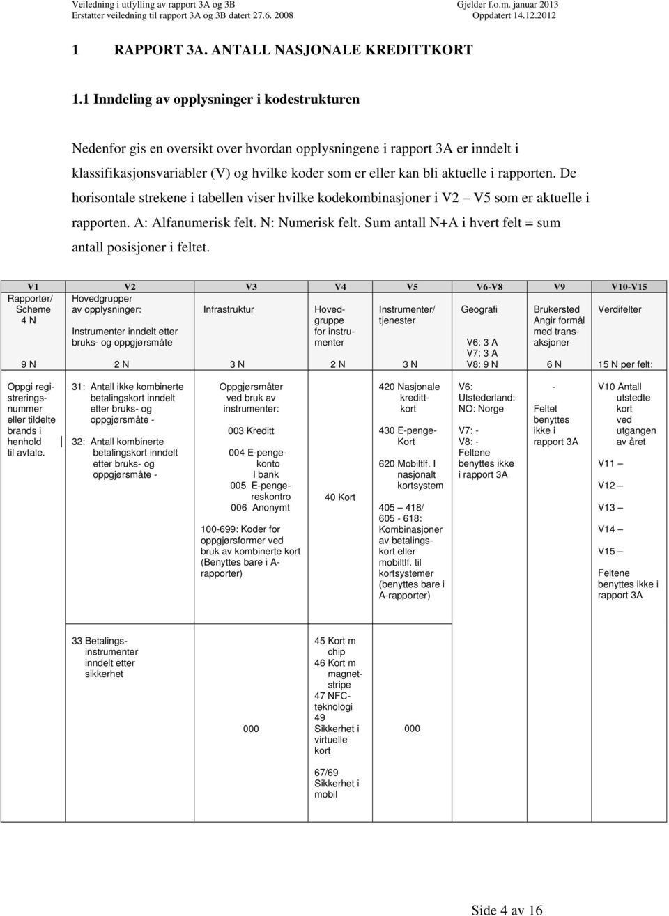 rapporten. De horisontale strekene i tabellen viser hvilke kodekombinasjoner i V2 V5 som er aktuelle i rapporten. A: Alfanumerisk felt. N: Numerisk felt.