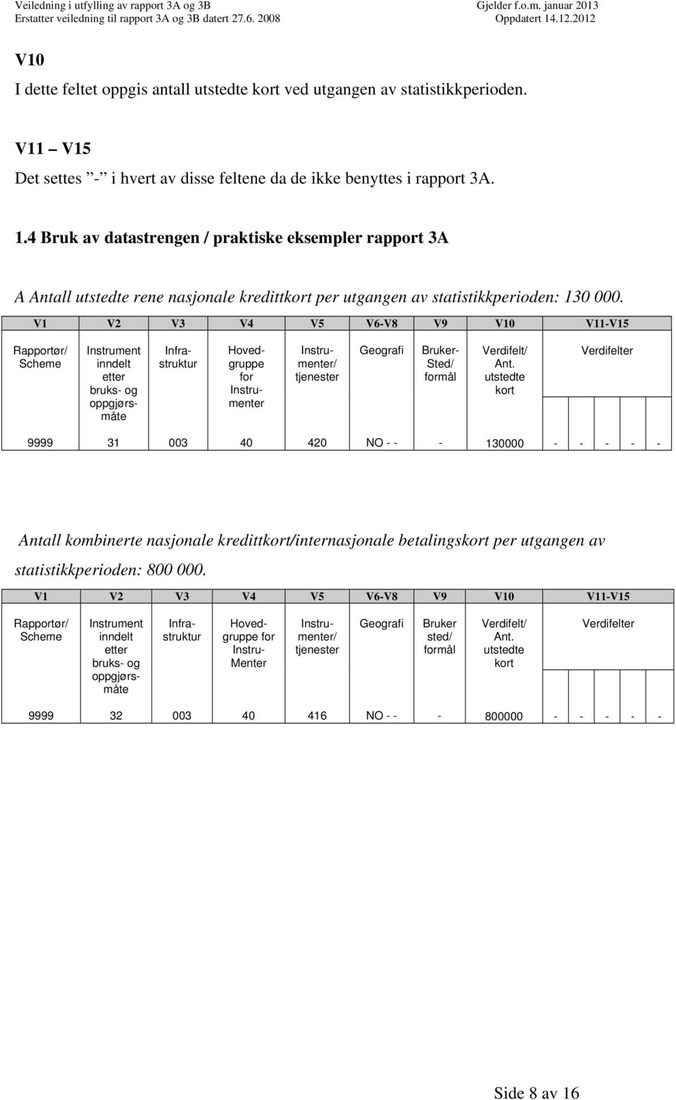 V1 V2 V3 V4 V5 V6-V8 V9 V10 V11-V15 Rapportør/ Scheme Instrument inndelt etter bruks- og oppgjørsmåte Infrastruktur Hovedgruppe for Instrumenter Instrumenter/ tjenester Geografi Bruker- Sted/ formål