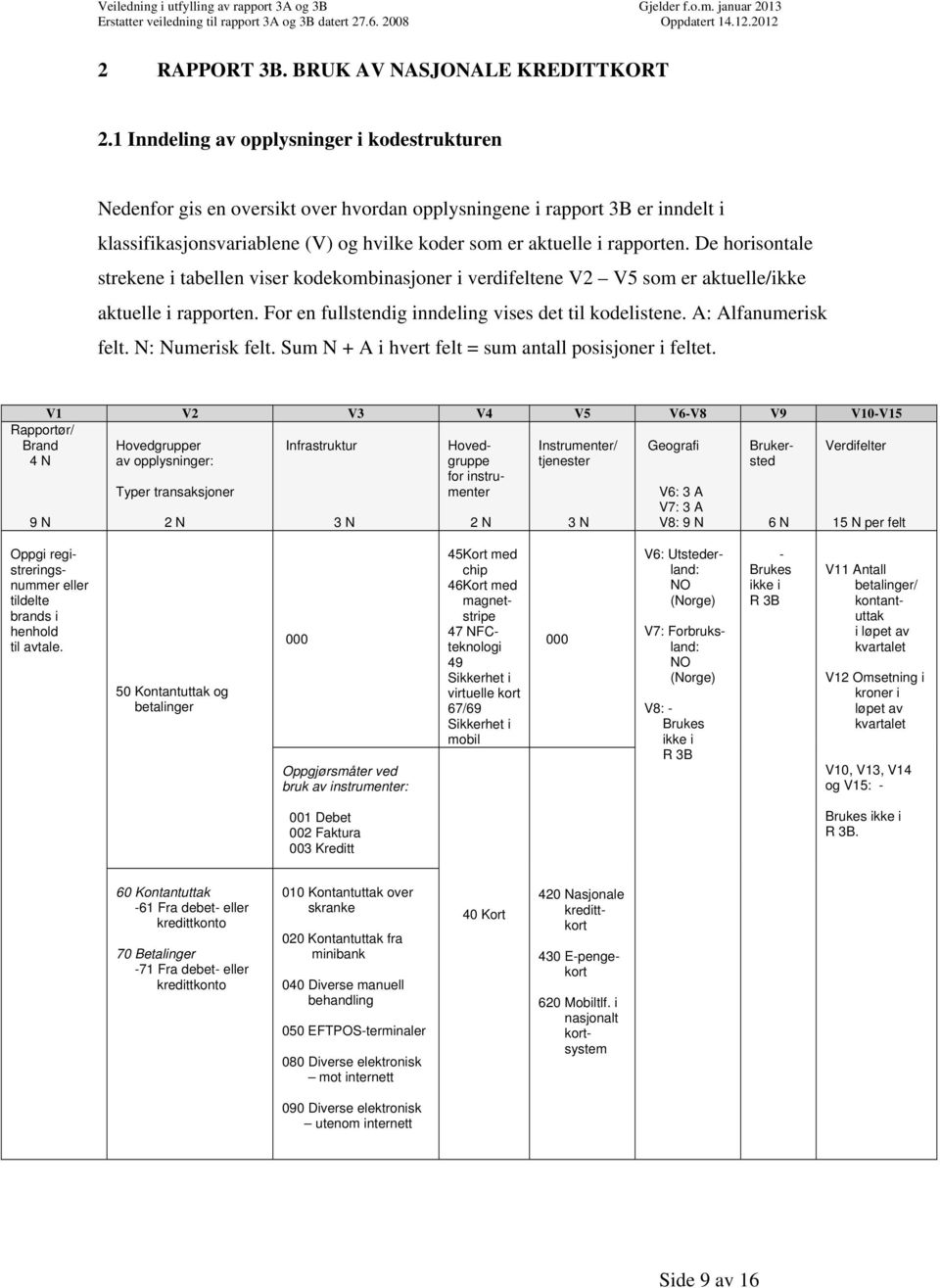 De horisontale strekene i tabellen viser kodekombinasjoner i verdifeltene V2 V5 som er aktuelle/ikke aktuelle i rapporten. For en fullstendig inndeling vises det til kodelistene. A: Alfanumerisk felt.