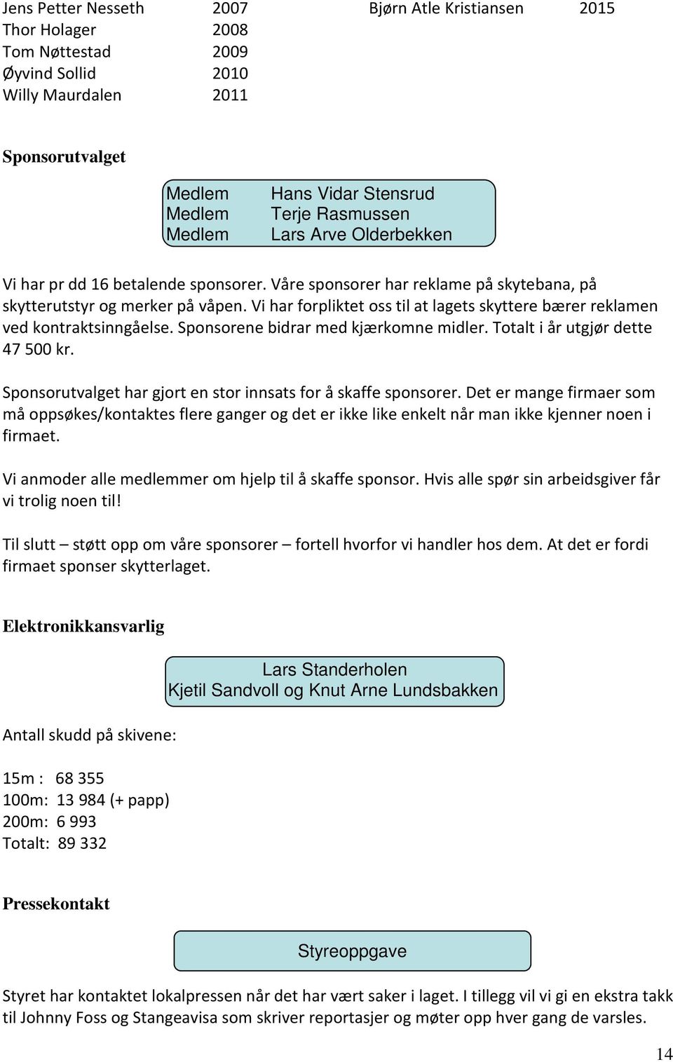 Vi har forpliktet oss til at lagets skyttere bærer reklamen ved kontraktsinngåelse. Sponsorene bidrar med kjærkomne midler. Totalt i år utgjør dette 47 500 kr.