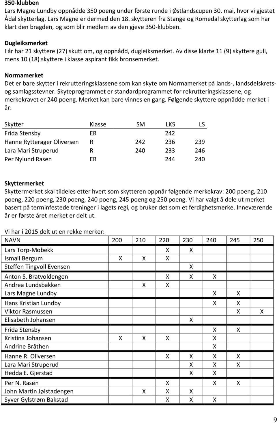 Av disse klarte 11 (9) skyttere gull, mens 10 (18) skyttere i klasse aspirant fikk bronsemerket.